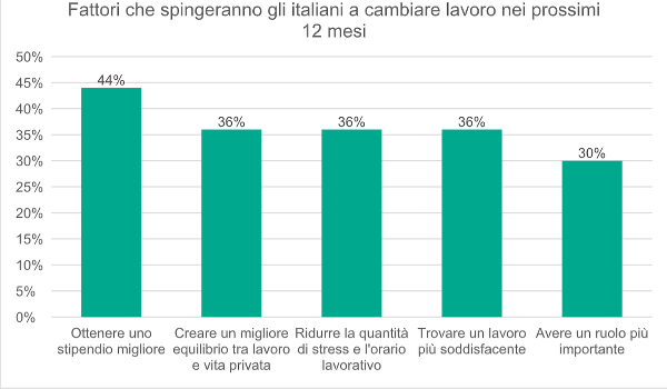 Kasp Cambio Lavoro
